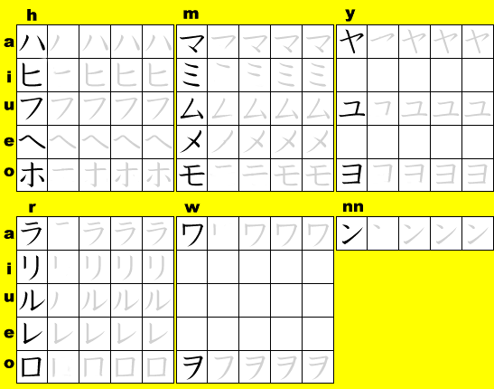 Katakana Practice Sheet HA through NN