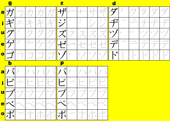 Katakana Practice Sheet GA through PO