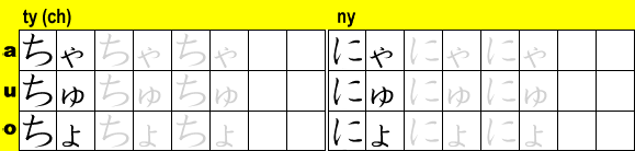 Hiragana Practice Sheet: TYA (CHA) through NYO