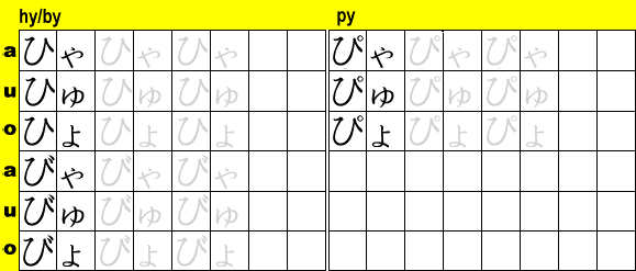 Hiragana Practice Sheet: HYA through PYO