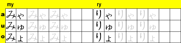 Hiragana Practice Sheet: MYA through RYO