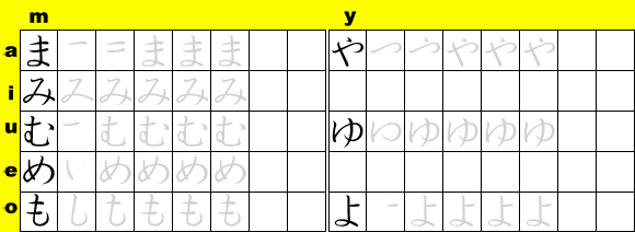 Hiragana Practice Sheet: MA through YO