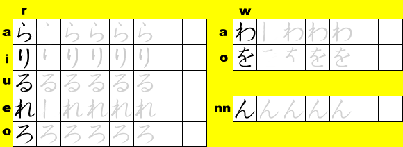Hiragana Practice Sheet: RA through NN