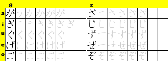 Hiragana Practice Sheet: GA through ZO