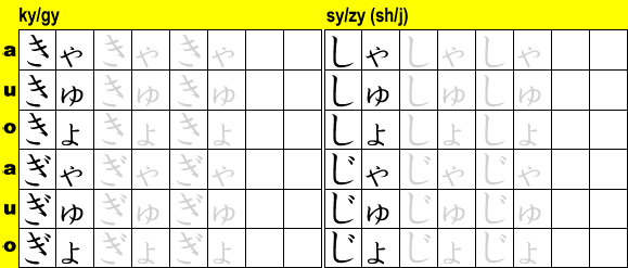 Hiragana Practice Sheet: KYA through ZYO (JO)