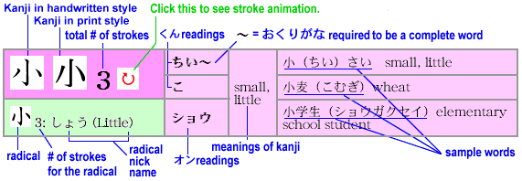 kanji entry format explanation