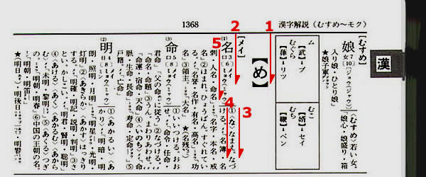 sample page from a kanji dictionary