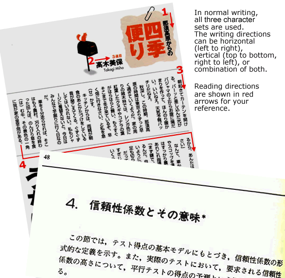 sample photos showing a Japanese magazine and a book